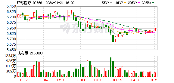 环球医疗发布2025年度ESG报告：已全面推动ESG战略融入公司治理等各层面 助力“健康中国”建设