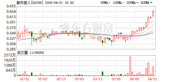 内衣产品标注“小地雷”字样遭网友吐槽，都市丽人紧急致歉：已全部下架