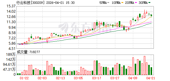 行云科技联合主办BEYOND Hack Day 助推AI应用落地与算力业务协同