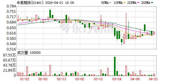 中国黄金协会副会长严弟勇会见中泰期货董事长周顺远一行
