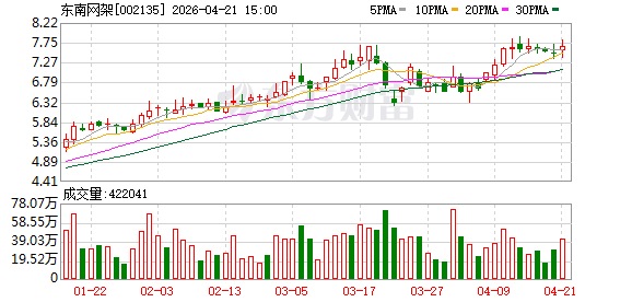 东南网架集团与钱塘（新）区签署战略协议