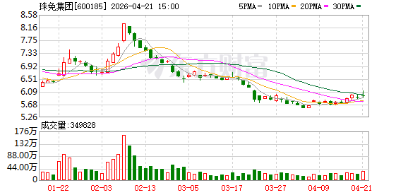 告别地产转型免税！珠免集团2025年净资产缩水超90%，四年累计亏损近50亿元