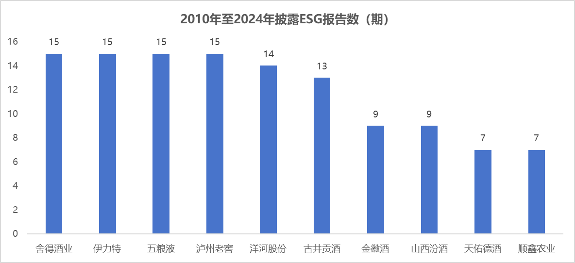 营收下滑，能耗与排污量却逆势激增！贵州茅台ESG报告折射多重治理隐忧