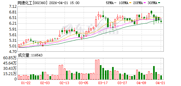 同德化工：被债权人申请重整及预重整