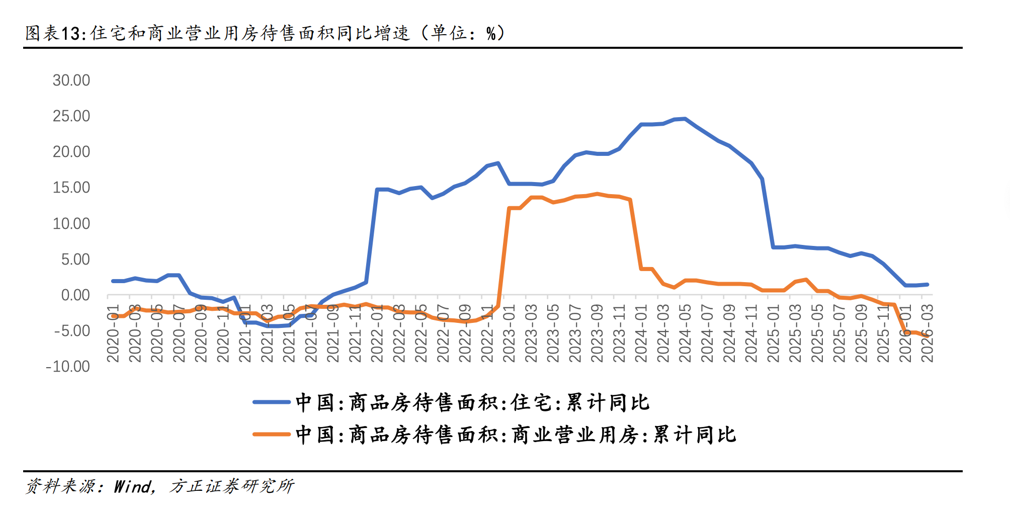 库存连涨51个月后首降 楼市供求关系释放积极信号