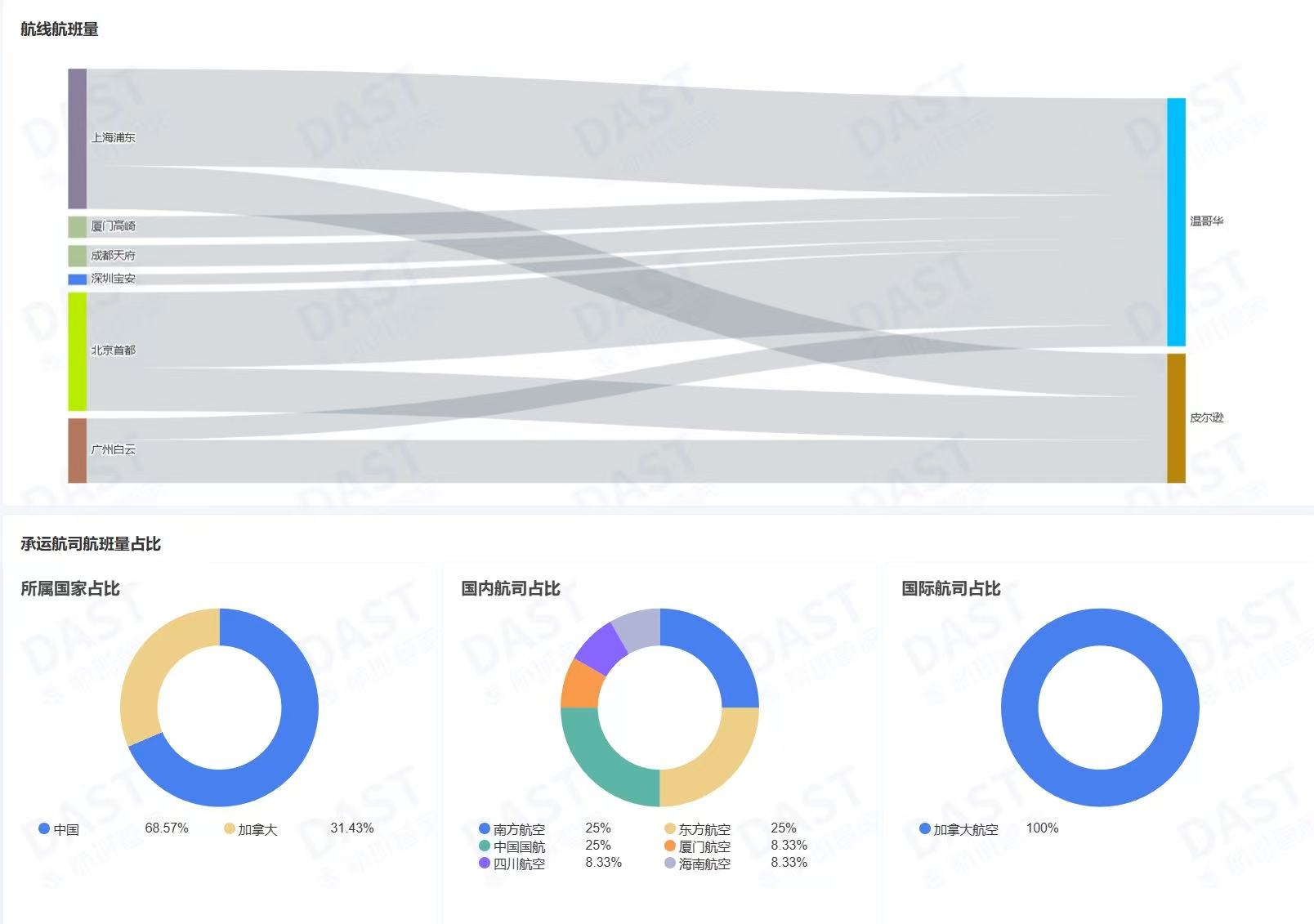 中加航线终于要增班！国际航线艰难恢复格局大变