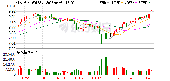 江河集团：中标2.74亿元利雅得幕墙工程项目
