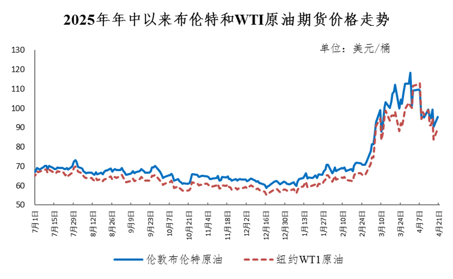 成品油价年内首降 仍须警惕国际油价巨震