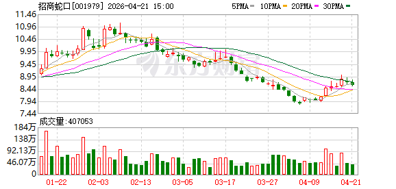 经过82轮竞价 招商蛇口33亿夺得上海徐汇长桥地块