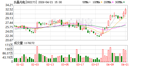 机构调研丨苹果概念+AI眼镜+激光雷达 这家公司业绩续创新高 光通信滤光片预计年内形成少量销售贡献