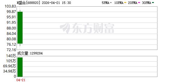 主力复盘：43.06亿抢筹N盛合 11.98亿流出立讯精密