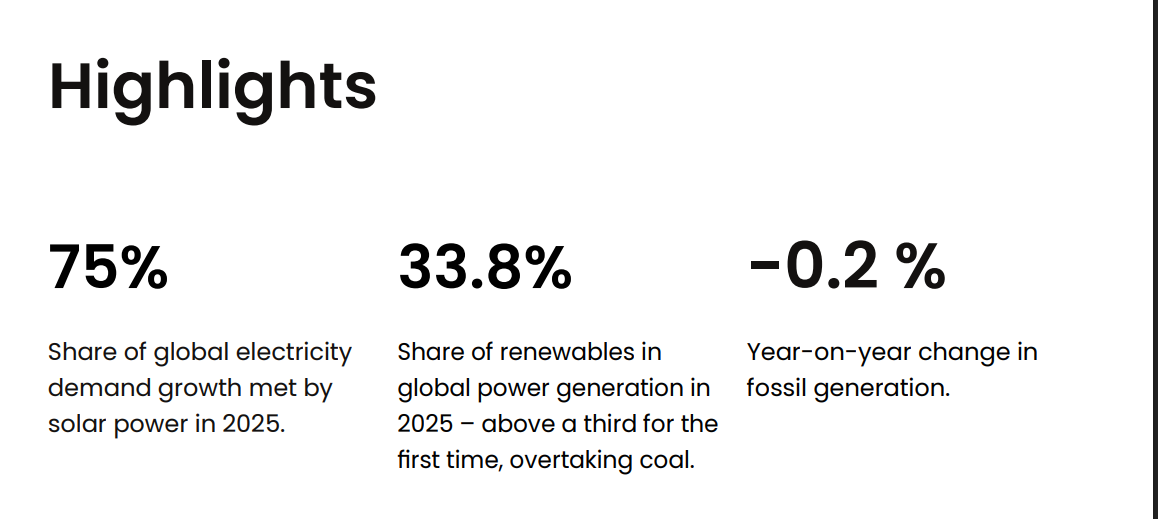 “清洁增长时代”来临！全球“绿电发电量”去年首超煤炭 太阳能发电量激增30%
