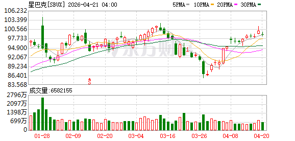 投资百万加盟星巴克？星巴克中国：谣言