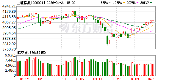 4月21日北向资金最新动向（附十大成交股）