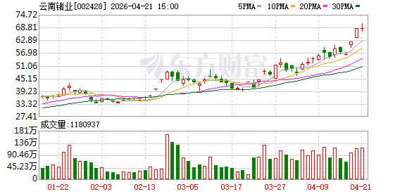 4月21日龙虎榜复盘：云南锗业净买额居首