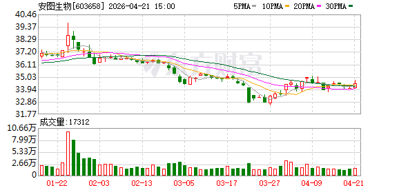 近半月海外布局动作频频，安图生物出海按下快进键
