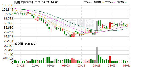美团发布“五一”出行前瞻：机票预订量增长28% 黑马小城成为新热土
