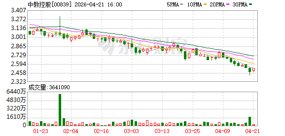 中教控股：悉数偿还2026年到期5亿元人民币债券