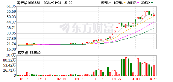 美诺华：关于实施“美诺转债”赎回暨摘牌的第一次提示性公告