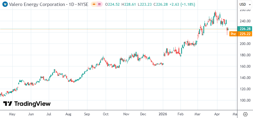 中东战事扰动燃料供应 美国炼油商获利颇丰