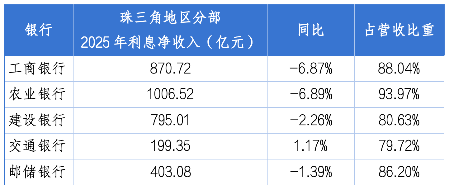 国有行珠三角业绩如何？承压之下亮点犹存，加速布局新赛道