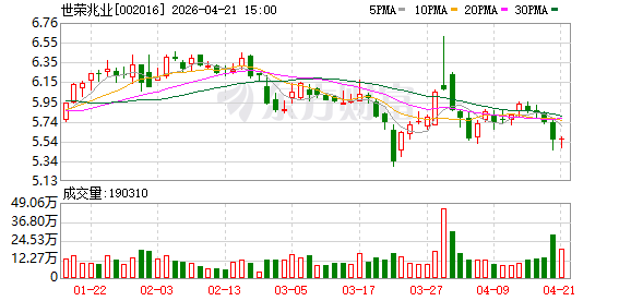 世荣兆业民企转国企后营收增六成，年报披露跨国追债前董事长