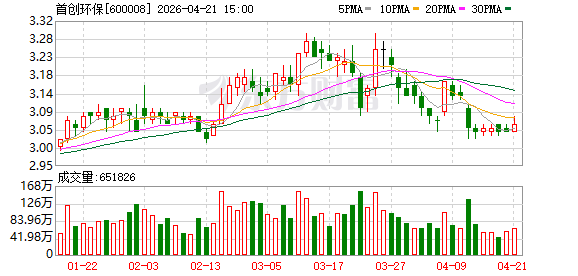 首创环保独家回应：海宁项目能耗降54%，减碳超30%，将谋划碳交易新盈利点