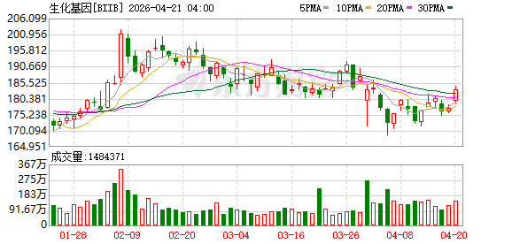 天境生物卖掉昔日核心管线