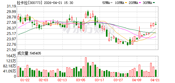 境内收单迈入存量时代，拉卡拉2025年扣非净利润下滑46%