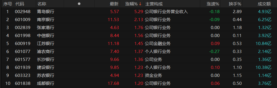 养殖龙头Q1由盈转亏超10亿元；40亿小市值公司卖金针菇Q1挣1亿元丨A股线索