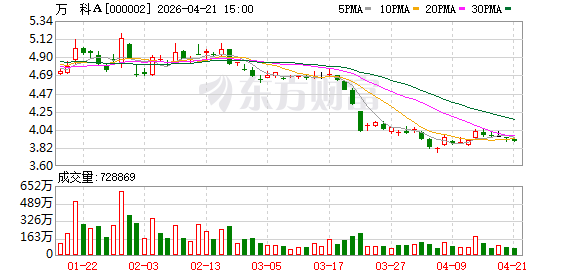 万科A：23万科MTN001将于4月23日兑付本息8.65亿元