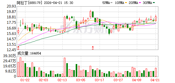 阿拉丁：关于实施“阿拉转债”赎回暨摘牌的第六次提示性公告