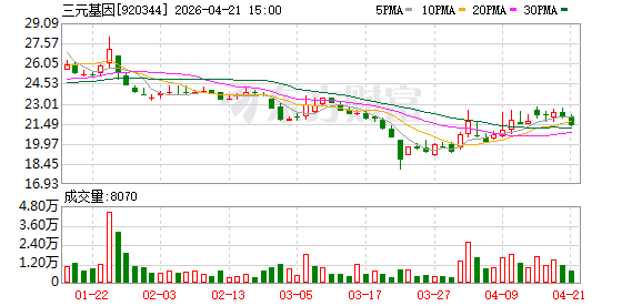 三元基因：公司积极参与国际医疗健康交流合作