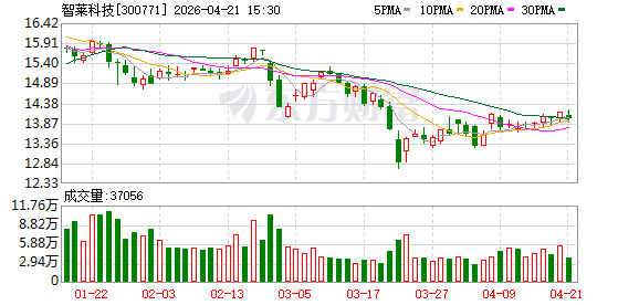 智莱科技：目前快递包裹派送量仍处于增长态势