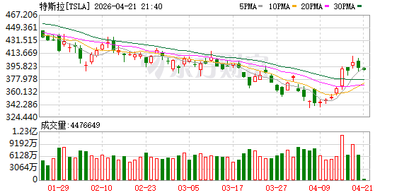 特斯拉车机语音大模型服务完成备案