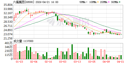 六福集团：2026财年第四季度零售收入同比增长36%