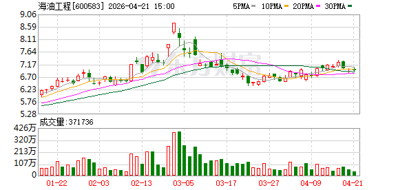 雪佛龙投资项目高级建造经理Ralf Honermeier一行到访海油工程青岛基地