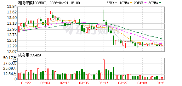 涪陵榨菜：公司近期与腾讯旗下游戏《暗区突围》官宣联名合作