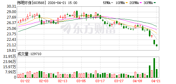 伟明环保与印尼地方政府签订垃圾处理协议