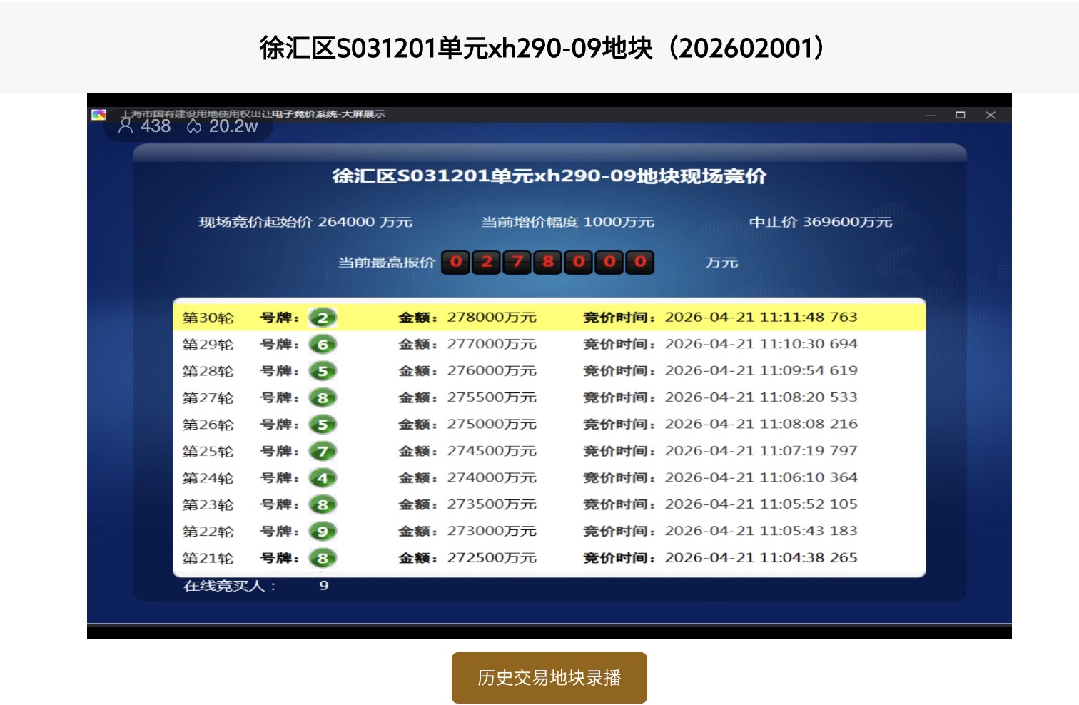 上海第三轮土拍收金72亿 徐汇区热门地块82轮竞价后被招商蛇口拿下