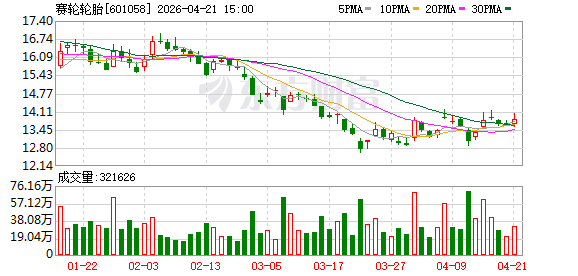 赛轮轮胎拟2.85亿美元扩建埃及轮胎项目 完善全球化产能布局
