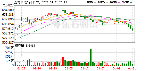 美国政府宣布与洛克希德·马丁签订合同