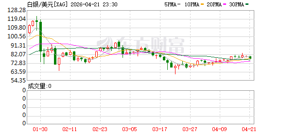 美联储主席候选人沃什：央行需要一个新的通胀应对框架