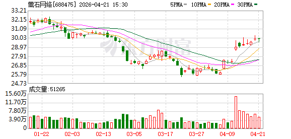 直击萤石2026新品发布会：多款AI硬件亮相 推动智能技术落地生活