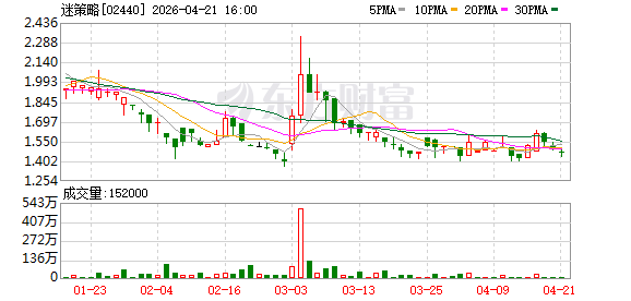 迷策略：拟通过平台购买代币间接参与宝可梦藏卡基金