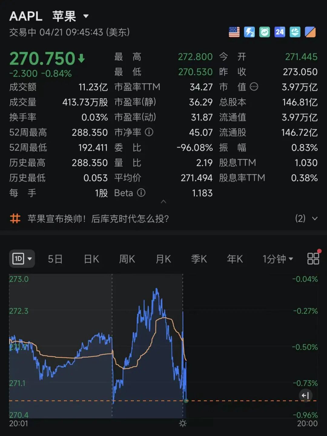 15年，4万亿美元市值，苹果库克时代即将谢幕：他执掌期间，中国制造深度参与苹果供应链！特努斯接任，释放什么信号？