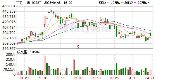 肯德基糖醋酱和甜辣酱将收费？门店回应：为避免食物浪费 除产品标配外 门店酌情提供