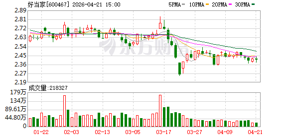 好当家以品质锚定海参消费升级新赛道