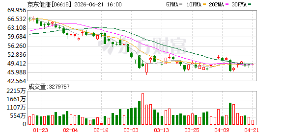 京东健康旗下“京东知医”迎全新升级 全场景赋能临床医生