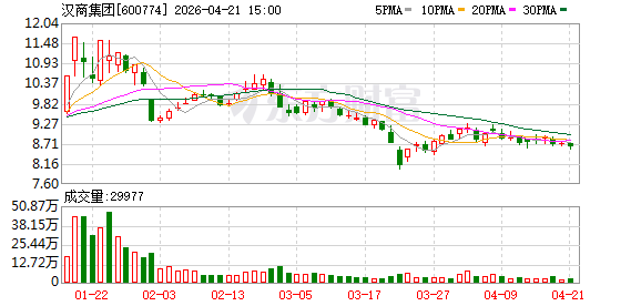 两家A股公司更正去年业绩预告：000007，一项判决让预亏变预盈；600774，预计亏损额增至上亿元
